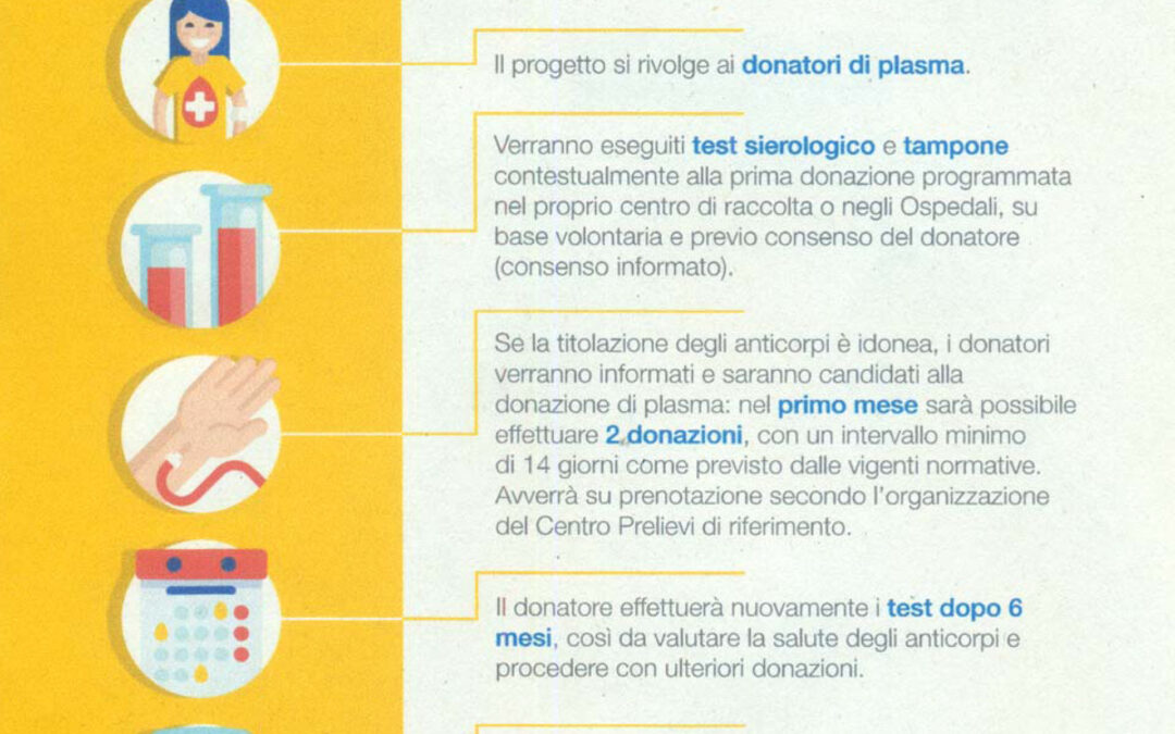RACCOLTA PLASMA IPERIMMUNE