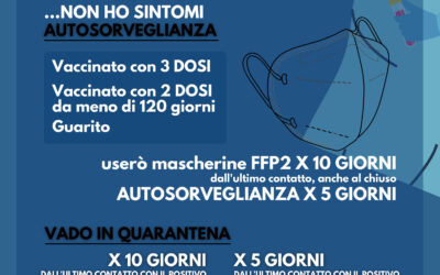 NUOVE REGOLE ANTICOVID